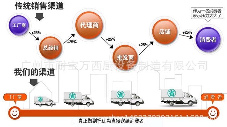 電動旋轉式羊肉串烤爐 自動旋轉烤玉米機 商用節(jié)能烤串串香設備