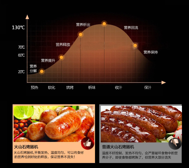 奇博士巖烤火山石烤腸機帶玻璃商用電熱臺灣阿里山香腸烤爐熱狗機