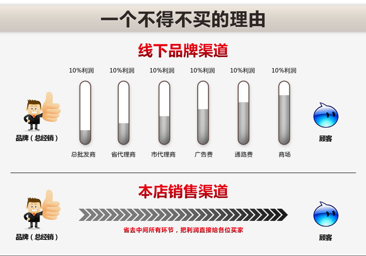 廠家直銷 新品脆皮機 商用家用蛋卷機 瑞安脆皮機