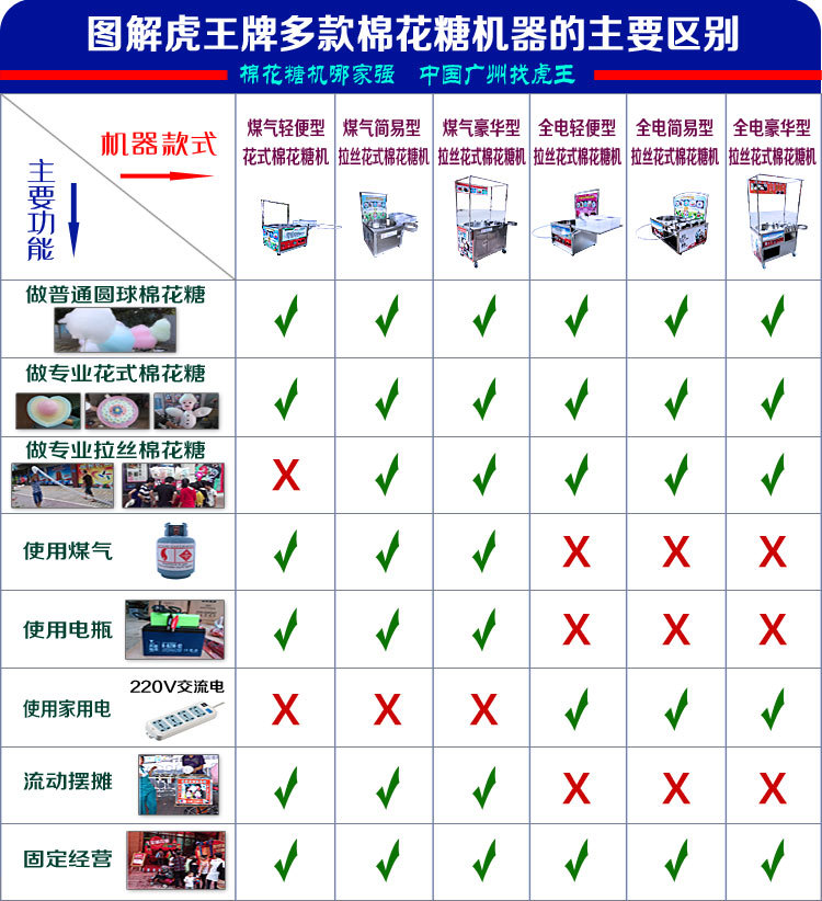 虎王棉花糖機豪華型拉絲花式兩用棉花糖機商用燃氣電動棉花糖機器