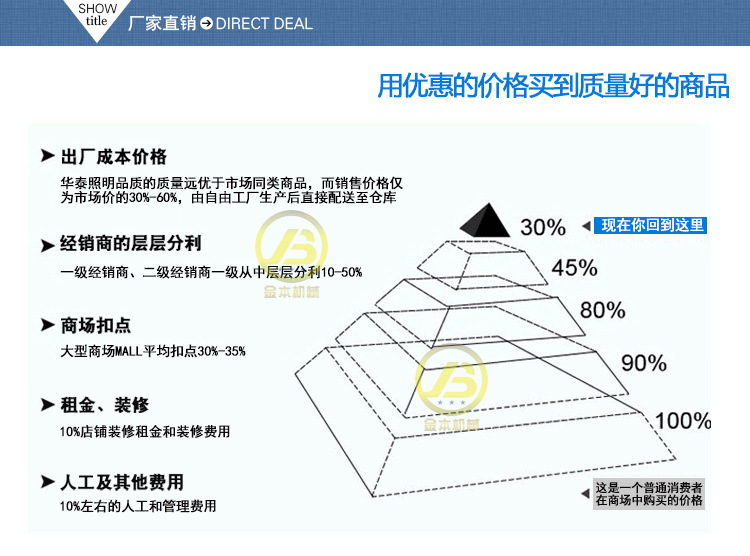 金本機(jī)械 5L打蛋機(jī)攪拌機(jī)忌廉機(jī)奶昔機(jī)商用廚房電器打奶油機(jī)家用