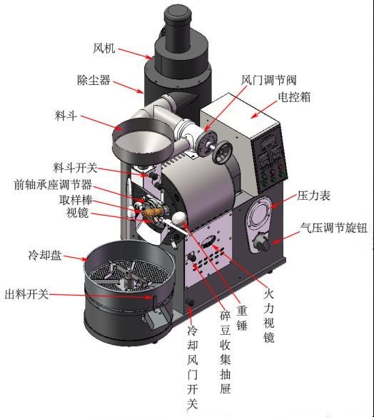 廠家直銷咖啡烘焙機 商用小型咖啡豆烘焙機 食品機械 1KG烘焙機