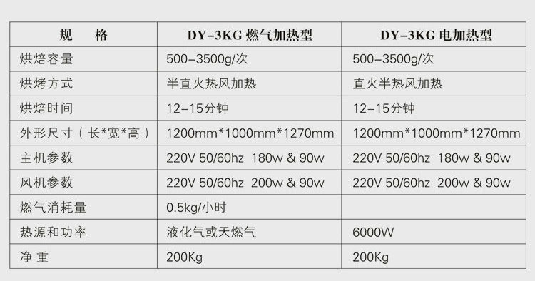 廠家直銷燃氣小型工業烘焙機商用咖啡烘焙機電加熱咖啡豆烘焙設備