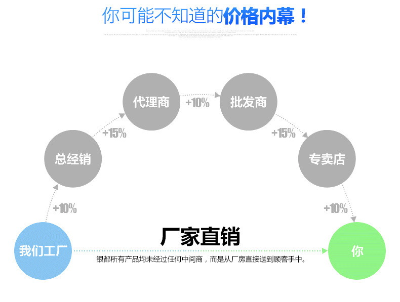 銀都四門冰箱商用冷藏冷凍廚房冰箱雙溫保鮮柜不銹鋼商用四門冰柜