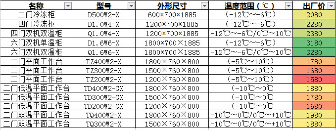 格林斯達星星冰柜商用工作臺冷藏冷凍四門機械控溫帶移動輪直銷