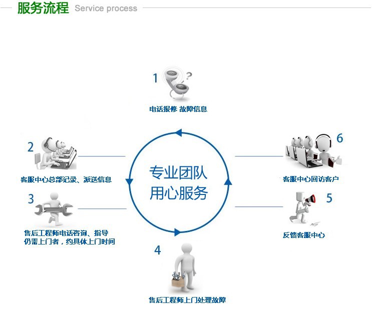 廠家直銷冰柜批發(fā) 立式雙門商用冰箱便利店展示柜超市飲料陳列柜