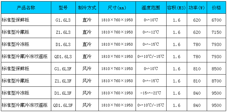 艾斯克德商用冰箱廚房冷柜六門保鮮冷柜不銹鋼冷柜大容量冷柜批發