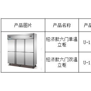 標(biāo)準(zhǔn)款六門廚房不銹鋼立柜冷凍柜 悅優(yōu)美商用冰箱冷柜冷藏陳列柜