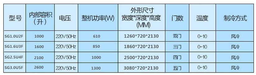 廠家直銷冰柜立式五門冷藏陳列柜 飲料展示冰箱 超市便利店保鮮柜