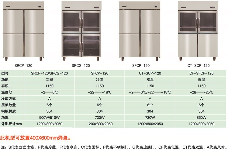 HISAKAGE四門(mén)冷藏展示柜SRCG-120 風(fēng)冷冷藏冰箱 展示冷柜