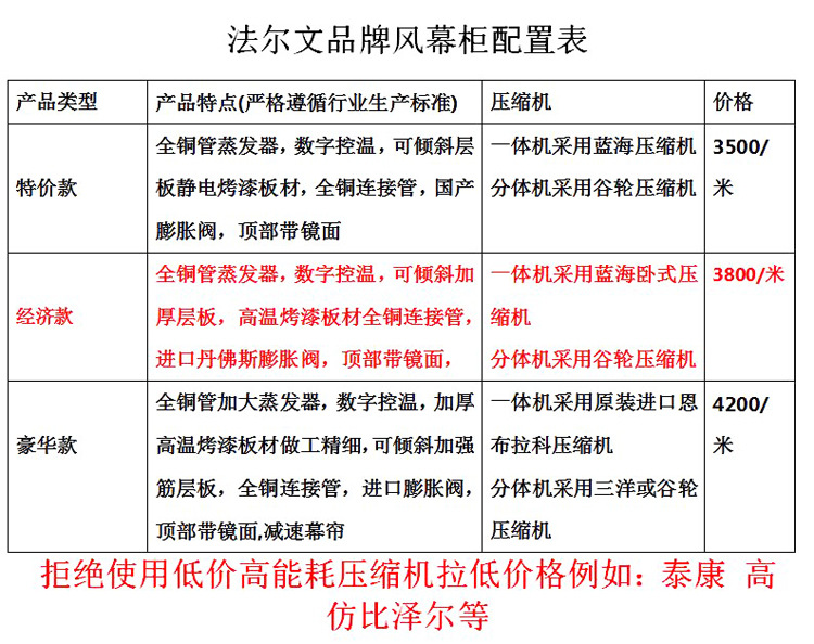 風幕柜保鮮 保鮮柜冷藏展示柜 水果蔬菜飲料風幕柜超市環島冷柜