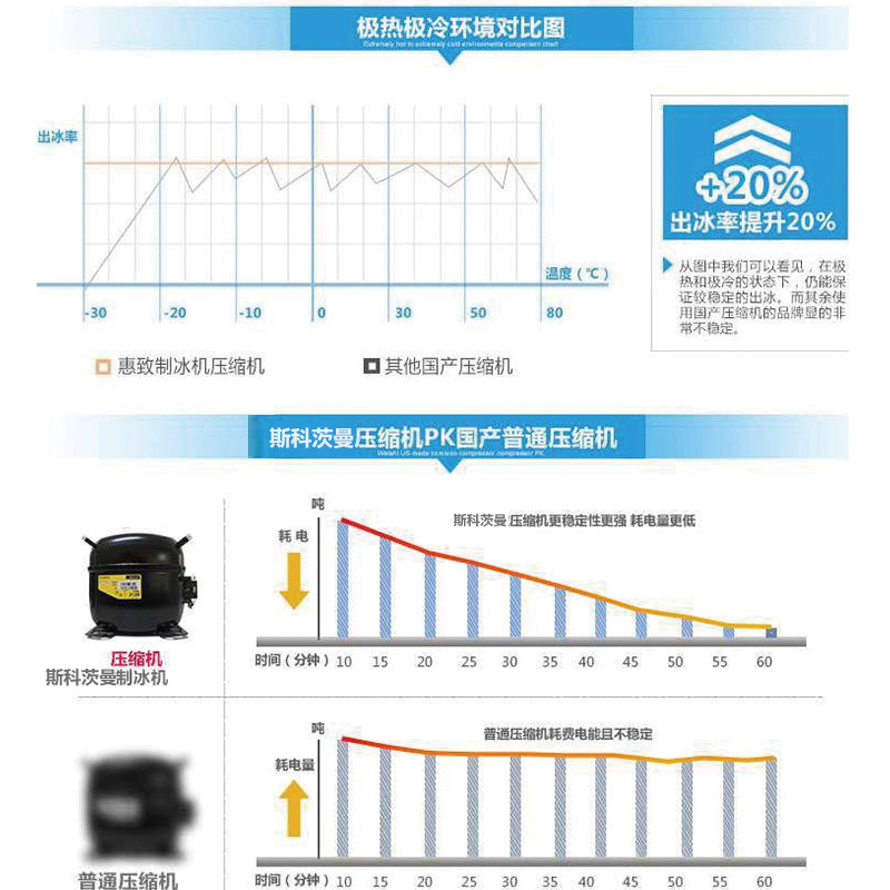 Scotsman斯科茨曼AF156-AS雪花冰制冰機 意大利Scotsman制冰機