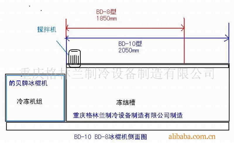 冰棍機，雪糕機，冰糕機 雪糕生產線