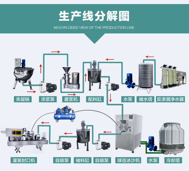 專業廠家生產綠豆沙冰機 綠豆冰沙機生產線 綠豆沙冰機生產線