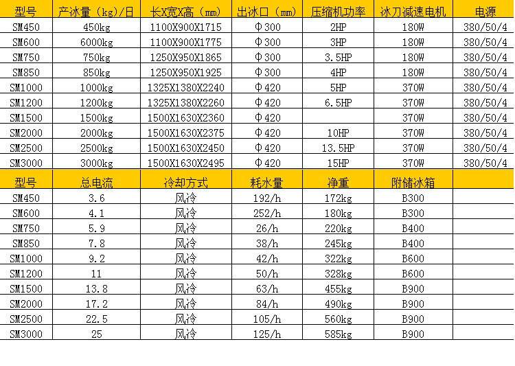 弗蘭德商用制冰機 圓冰制冰機雪花綿綿制冰機可定制小型方冰制冰