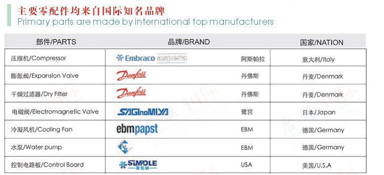 分體式商用制冰機(jī) 方形冰磚制冰機(jī)DB-430 咖啡店多功能商用制冰機(jī)