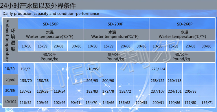 24小時產(chǎn)冰量150200260利爾