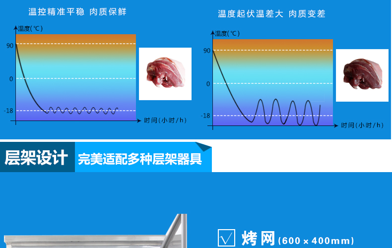 商用冷柜廚房速凍急凍柜 蛋糕速凍柜 面團冷凍柜 -40°急凍柜