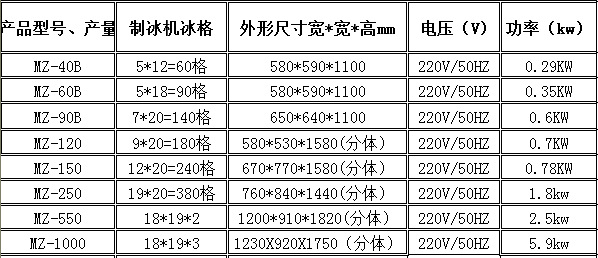 供應多種規格制冰機 方塊冰機 粒冰機 方冰機