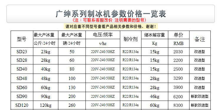 廣紳SD40 商用酒吧夜總會制冰機 速食店方塊冰制冰機 電影院冰粒