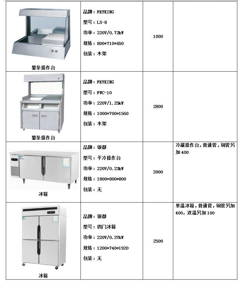 FRYKING財智0.93m裹粉臺LS-1000 漢堡店專用 商用裹粉臺 全國聯保