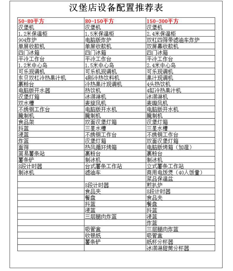 FRYKING財智0.93m裹粉臺LS-1000 漢堡店專用 商用裹粉臺 全國聯保