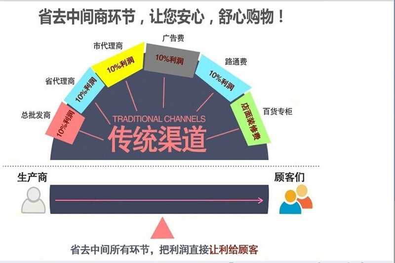 財智商用1000型裹粉臺 西廚裹粉工作臺可拆裝不銹鋼果粉工作站