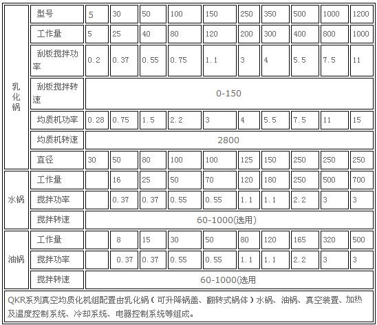 廠家生產650雙向不銹鋼攪拌鍋 休閑食品廠設備攪拌鍋批發