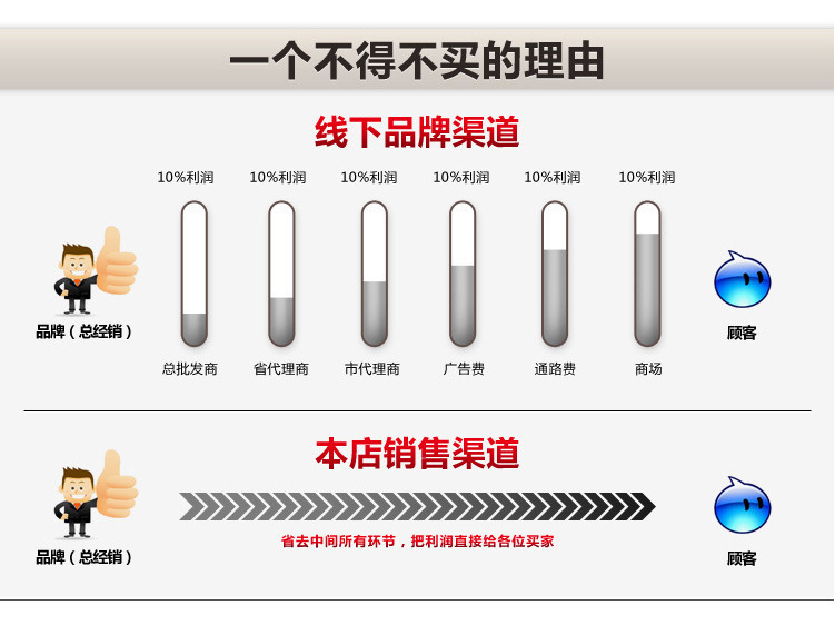 廠家銷售不銹鋼6頭燃氣煮面爐 高效節能煮面爐 8頭柜式煮面爐定做