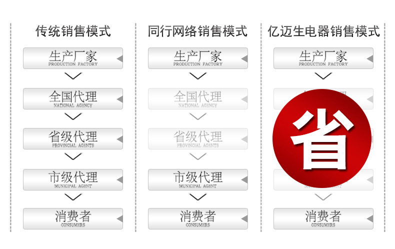 廠家直銷豆漿機 商用多功能沙冰機 榨汁現磨豆漿機批發零售