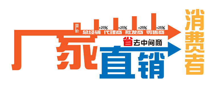 雙缸雙篩炸爐電炸鍋加厚單缸油炸鍋 電炸爐商用大容量炸爐特價(jià)