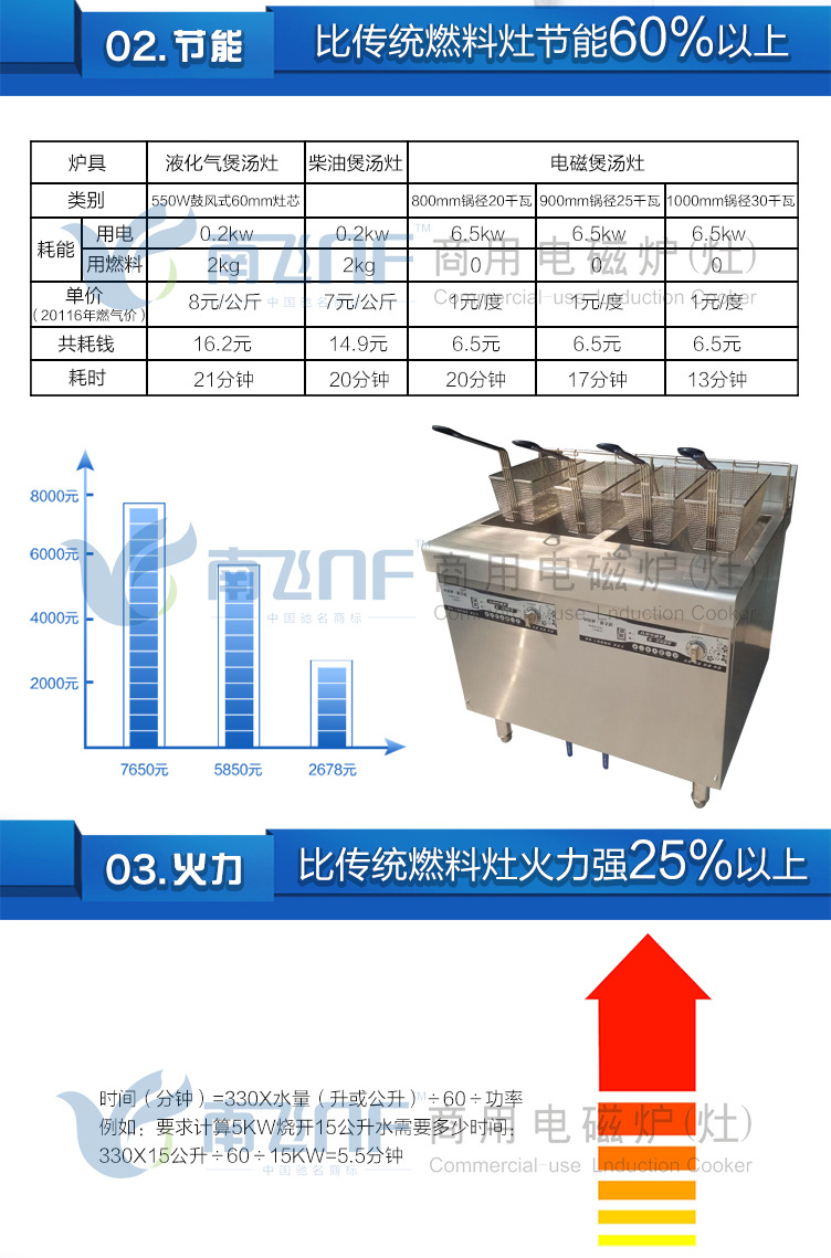 南飛商用電磁雙缸炸爐 商用炸鍋 電炸爐雞排薯條炸爐 廠家聯保