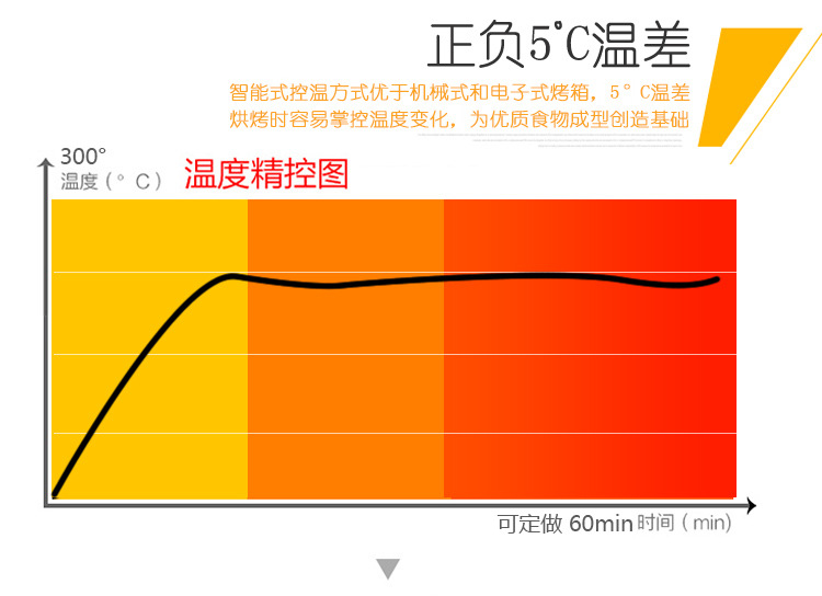 一層一盤商用電烤箱 蛋糕烤箱面包烤爐單層電烤爐商用披薩電烘爐