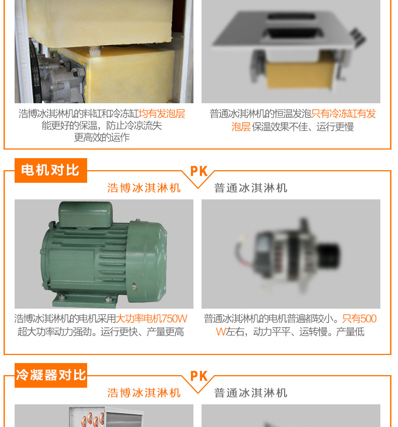 浩博冰淇淋機商用全不銹鋼軟質冰激凌機器三色甜蛋筒雪糕機全自動