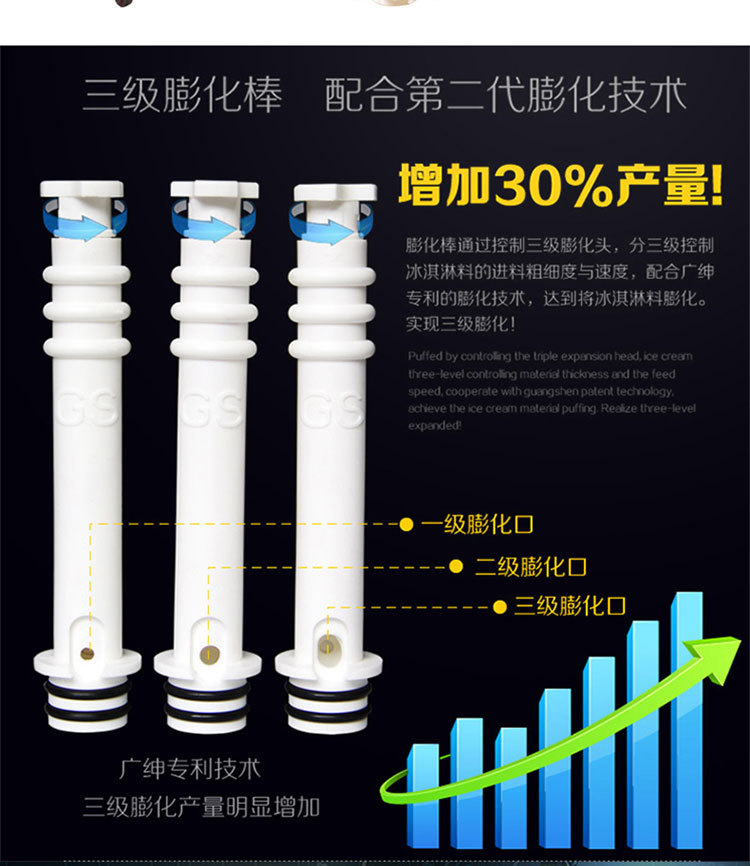 BJ218C廣紳冰淇淋機 商用甜筒機 雪糕機機器 冰激凌機廠家直銷