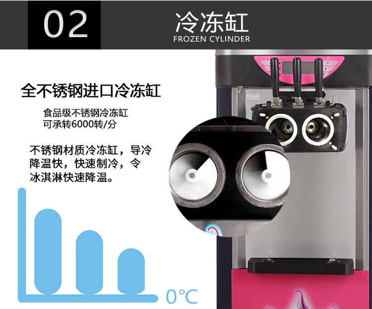 BJ218C 商用冰淇淋機 甜筒機 做冰淇淋的機器 廣紳電器雪糕機廠家