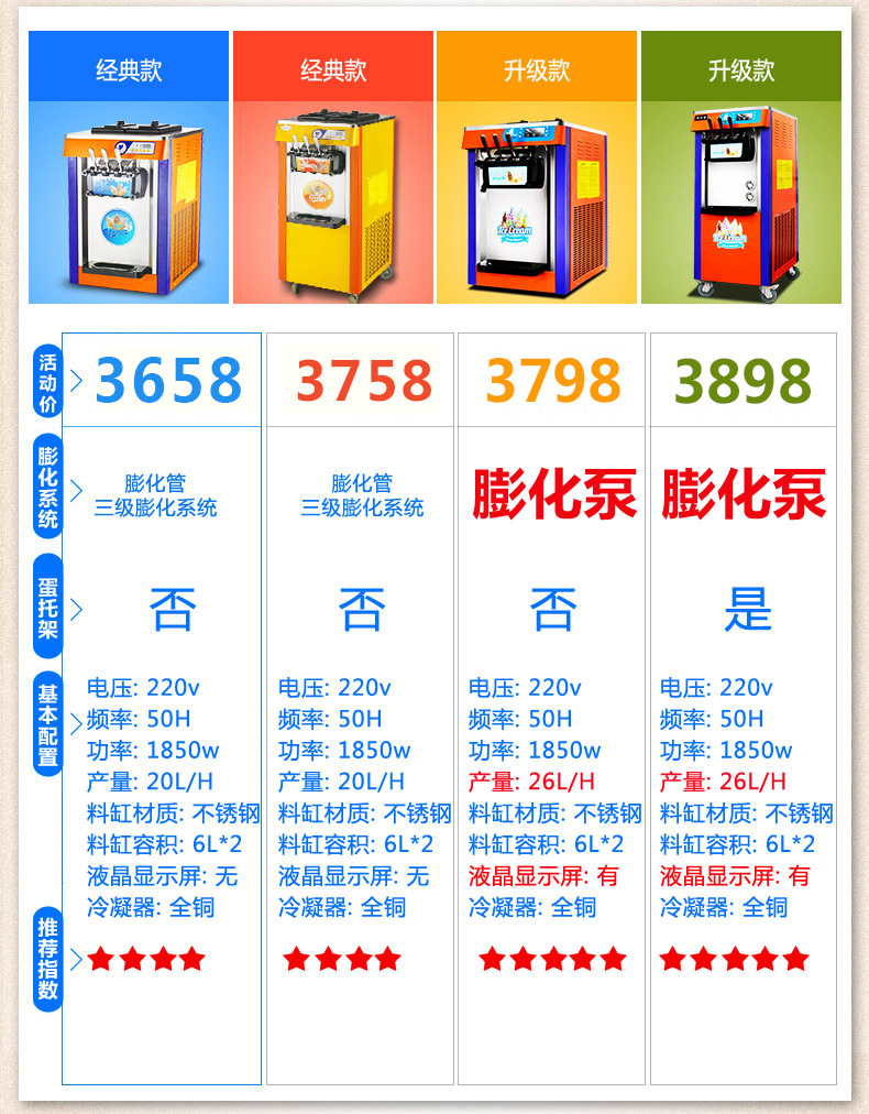 冰淇淋機 商用 雪糕機 小型 全自動 冰仕特 冰激凌機器圣代甜筒機