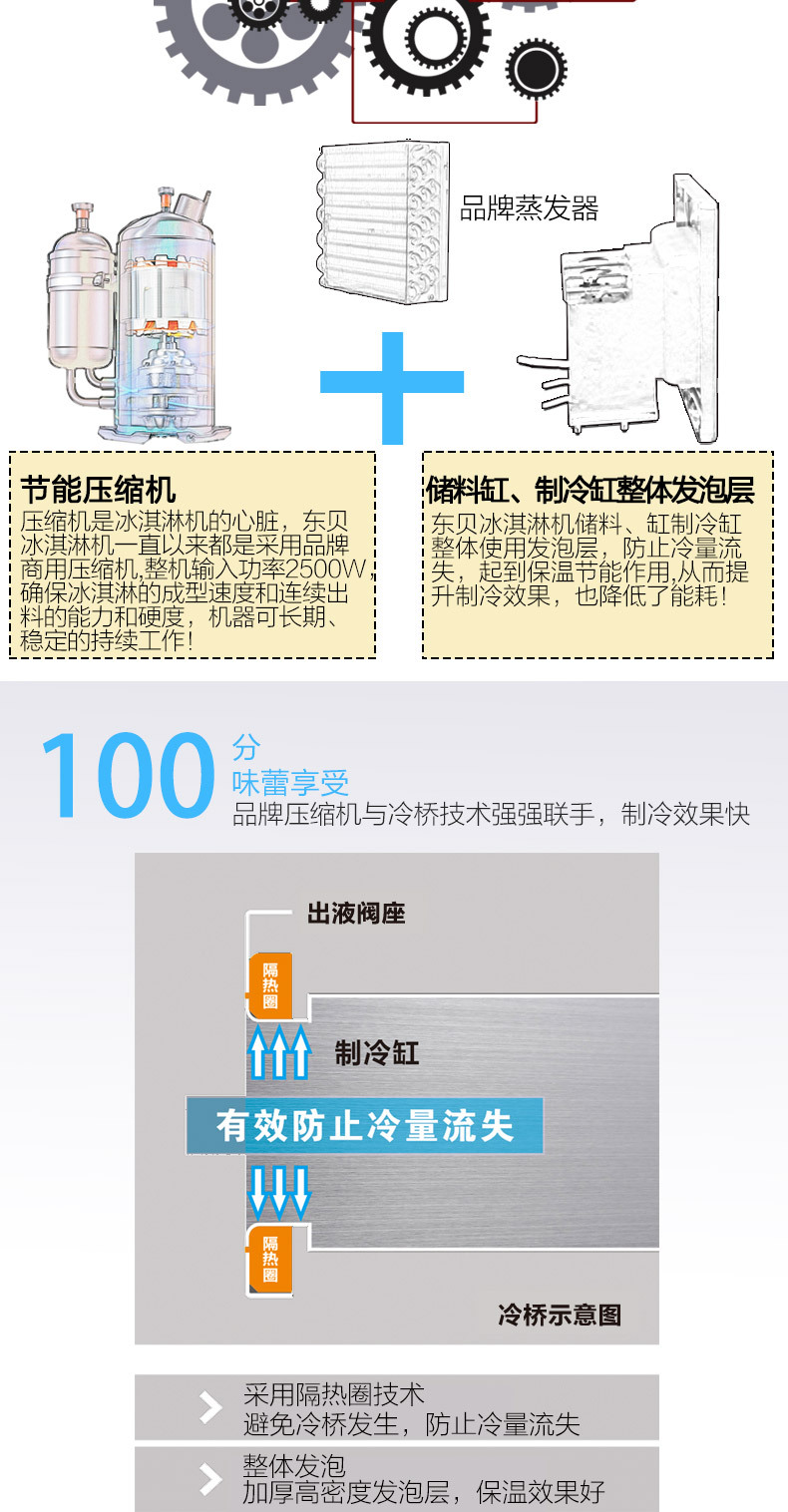 冰淇淋機(jī)商用甜筒雪糕機(jī)軟冰激凌機(jī)器東貝CKX200立式全自動