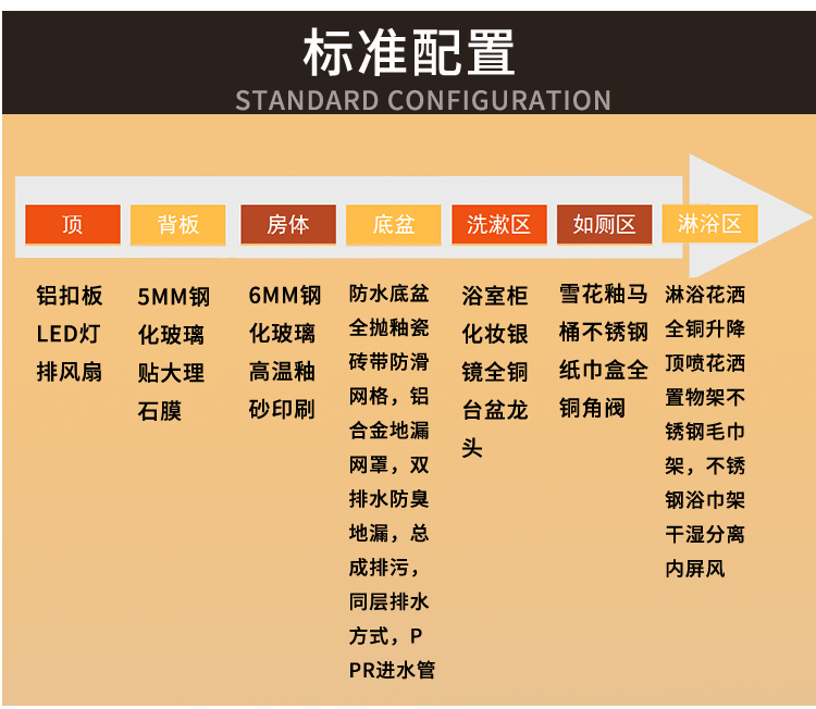 廠家直銷整體衛(wèi)生間集成一體式衛(wèi)浴淋浴房一體式衛(wèi)浴賓館酒店醫(yī)院