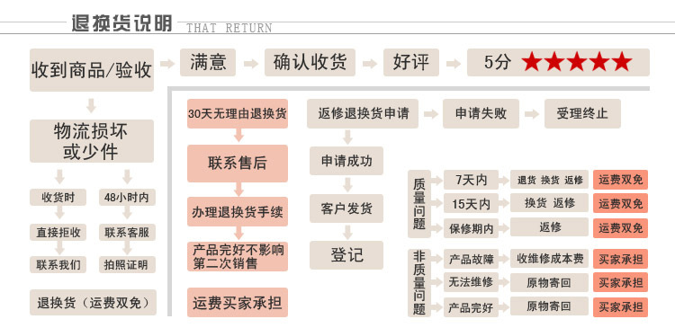 廠家直銷批發封閉整體淋浴房高檔洗浴房整體家庭浴室批發酒店工程