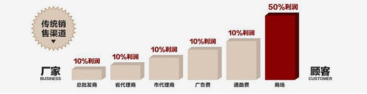 廠家專業(yè)制定餐巾紙 純木漿優(yōu)質(zhì)紙巾 230*230雙層印花可印刷logo