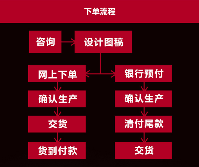 定做批發230廣告紙巾 飯店酒店餐巾紙定做logo 印花散裝方形紙巾