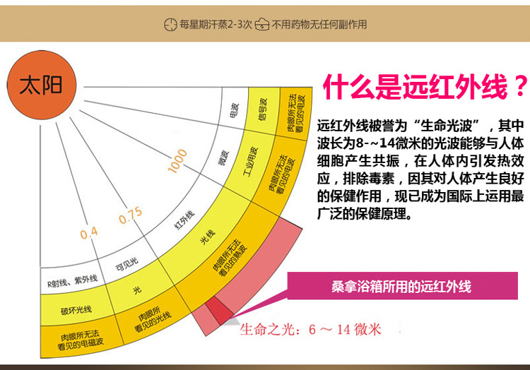 廠家遠(yuǎn)紅外線生物頻譜足浴桶遠(yuǎn)紅外足浴桶電氣石足療汗蒸養(yǎng)生桶