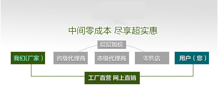 北京廠家供應連鎖酒店窗簾，酒店客房窗簾,辦公窗簾，工程優惠