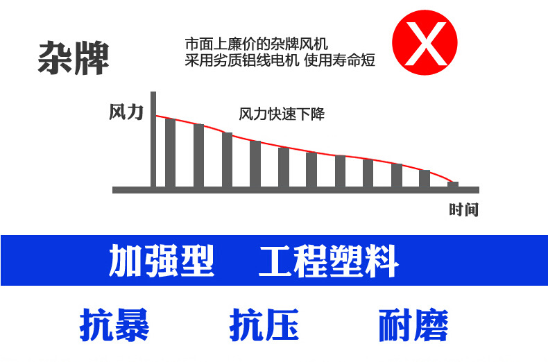 潔霸BF534強力吹干機拉桿式三速風機酒店超市商場地板地毯吹風機