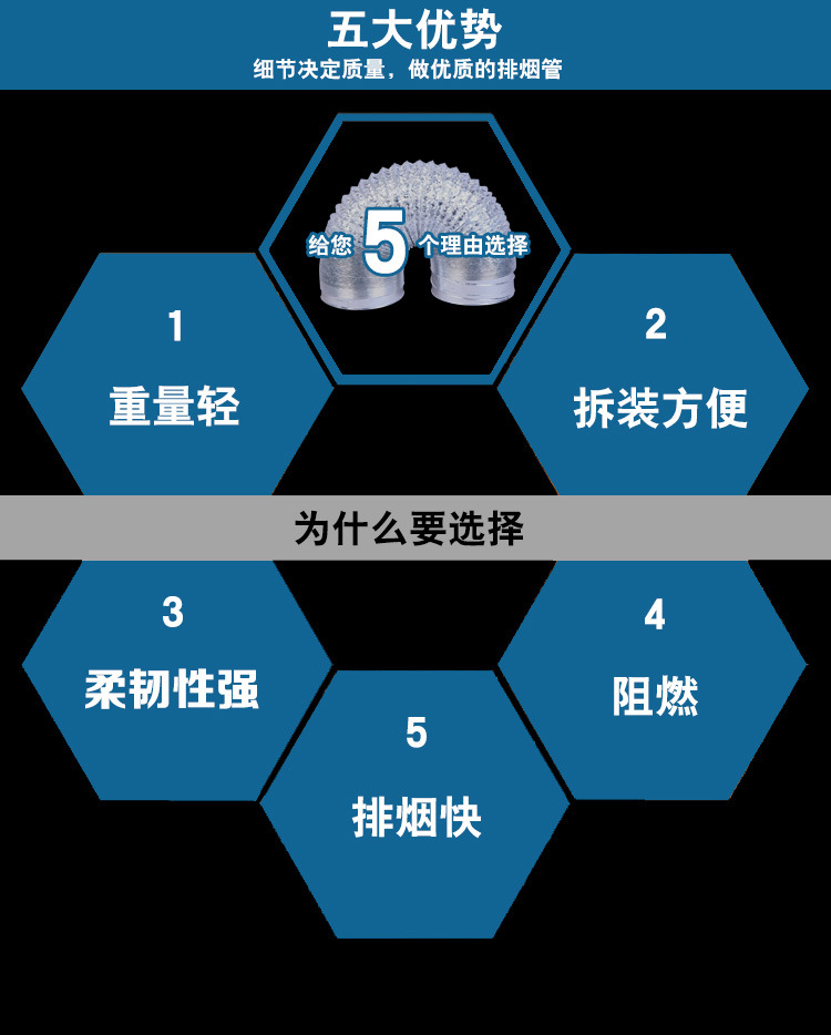 鋁箔伸縮軟管φ160通風(fēng)管道2米油煙機(jī)排煙管 排煙管煙機(jī)配件定制