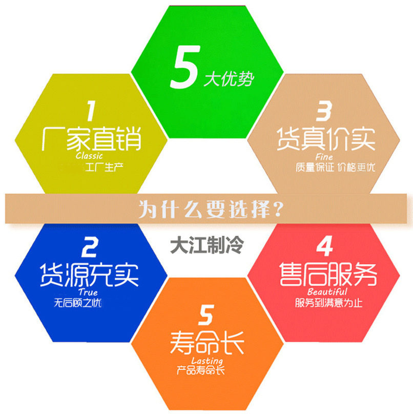 廠家批發 冷風機彎管環?？照{配件 批發 塑料通風通風管道上下彎