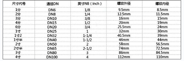 批發(fā) 氣動通風蝶閥,氣動蝶閥,氣動法蘭蝶閥，正品保障