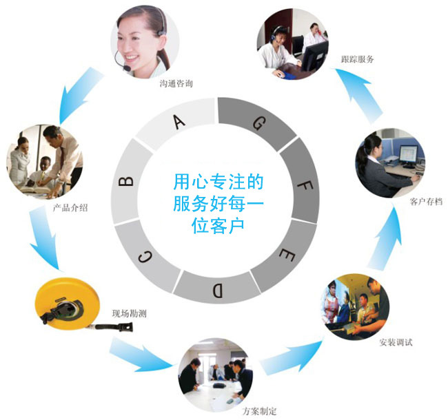 通風(fēng)高溫氣動蝶閥 氣動高溫調(diào)節(jié)通風(fēng)蝶閥 氣動法蘭式煙道通風(fēng)蝶閥