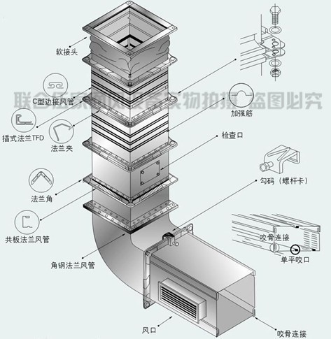 廠家專業(yè)生產(chǎn) 阻抗復合式靜壓箱 消聲消音靜壓箱